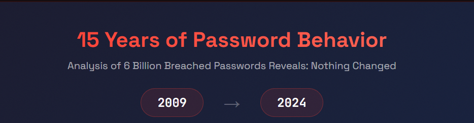 15 years of password behavior analysis 2009 to 2024