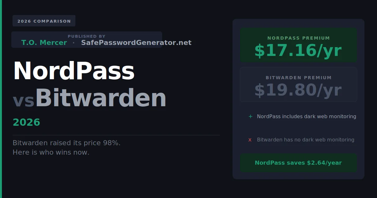 NordPass vs Bitwarden 2026 comparison